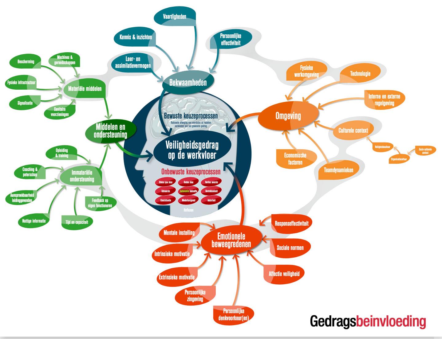 Veiligheidsposters educatief